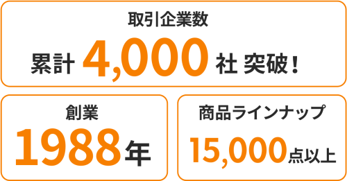 取引企業数4,000社突破・創業38年・商品ラインナップ15,000点以上